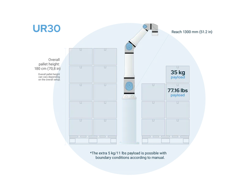 Universal Robots UR30 — view 2
