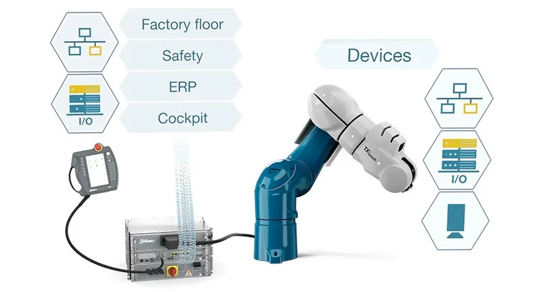 Stäubli Robotics TX2touch-90 — view 3