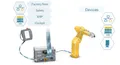 Stäubli Robotics TX2-90 thumbnail 4