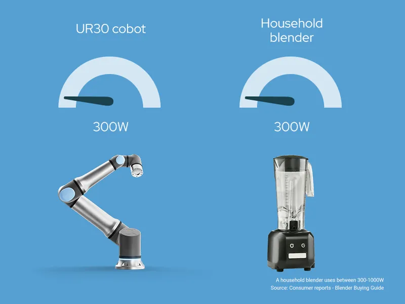 Universal Robots UR30 — view 5