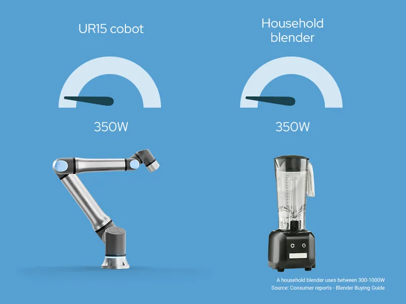 Universal Robots UR15 — view 5