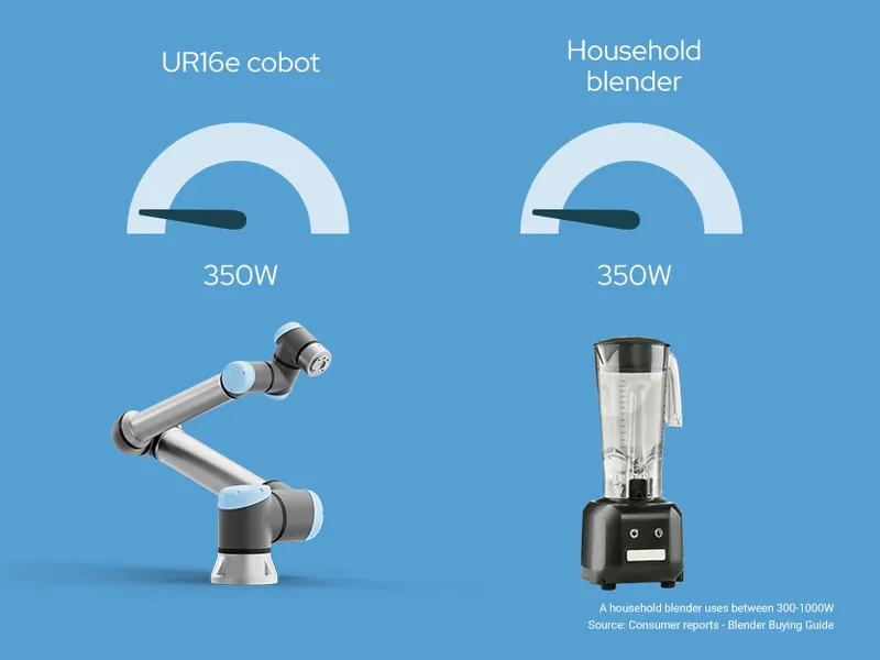 Universal Robots UR16e — view 5