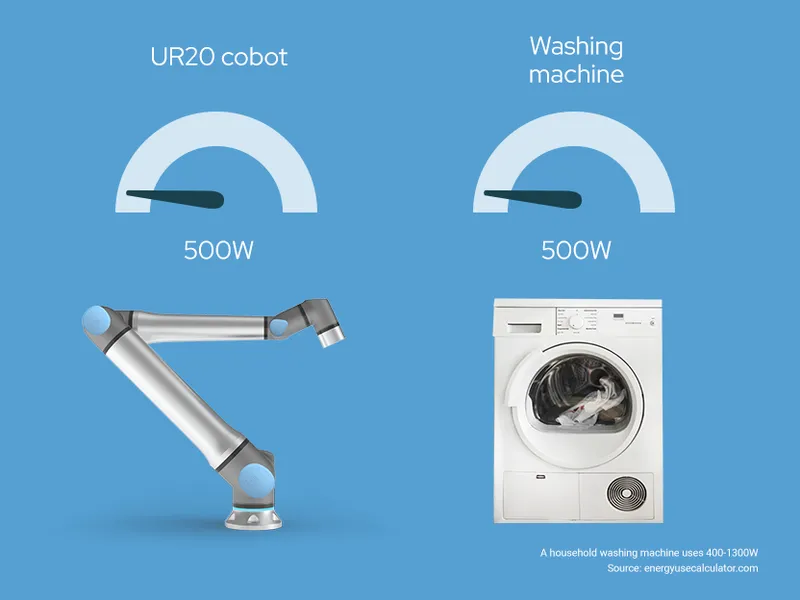 Universal Robots UR20 — view 5