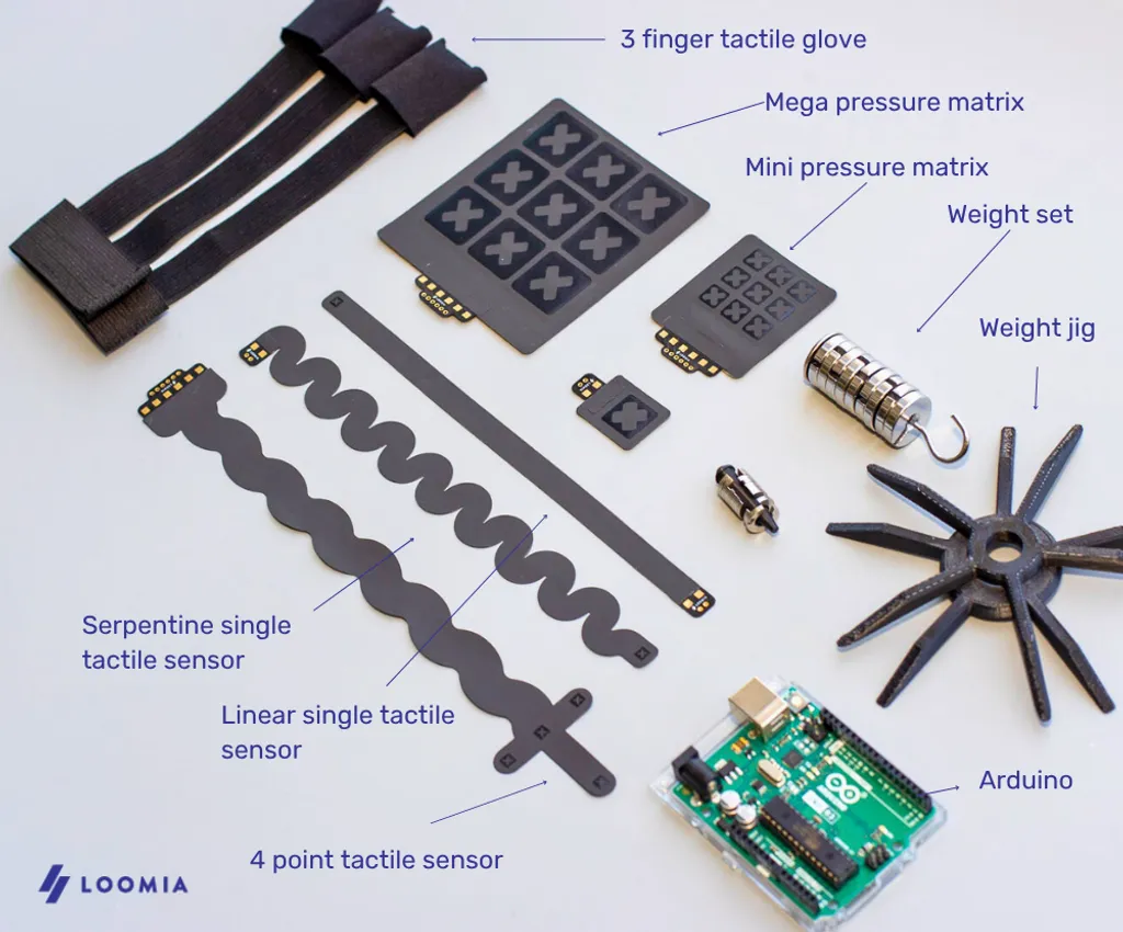 A flat-lay product photo on a light gray background showing the contents of Loomia's Smart Skin Tactile Sensing Dev Kit: a black three-finger tactile glove, a square mega pressure matrix and smaller mini pressure matrix printed with X-shaped sensor pads, serpentine and linear tactile sensor strips, a four-point tactile sensor, a stack of calibration weights with a 3D-printed weight jig, and a green Arduino Uno board, each item labeled with a callout line and the LOOMIA logo in the bottom-left corner.